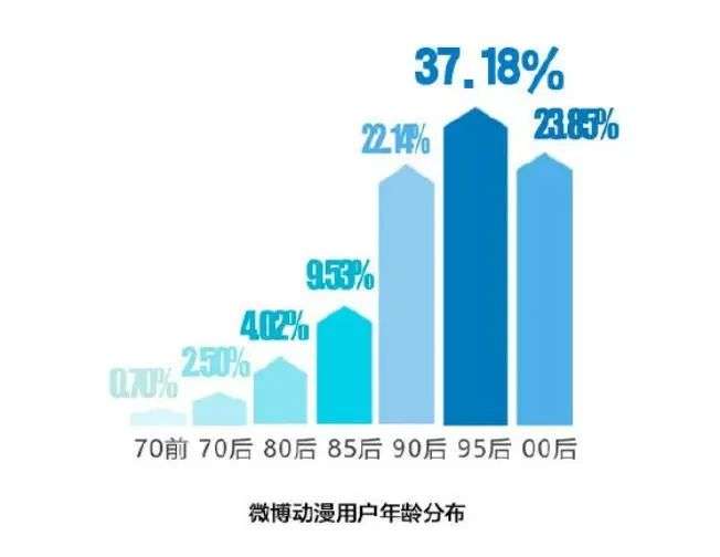 品牌代言人，正在二次元IP化