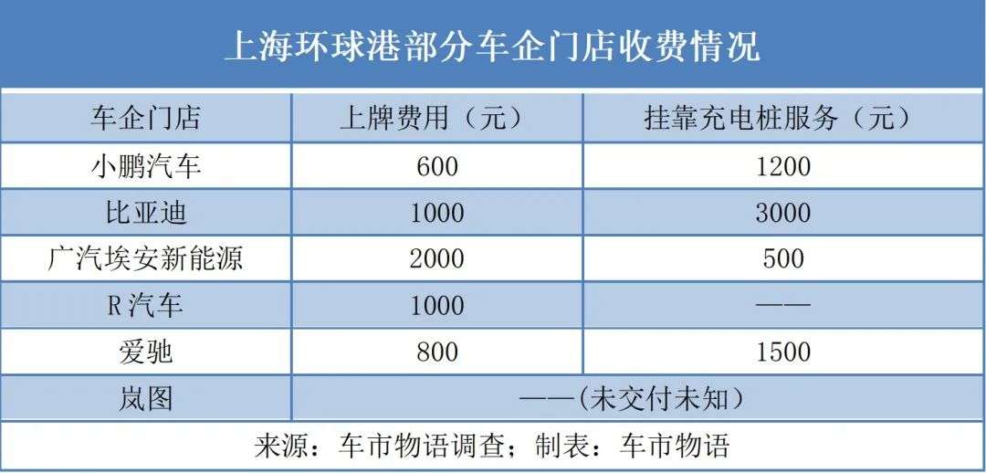 商圈争夺战，特斯拉和它的追随者谁会胜利？