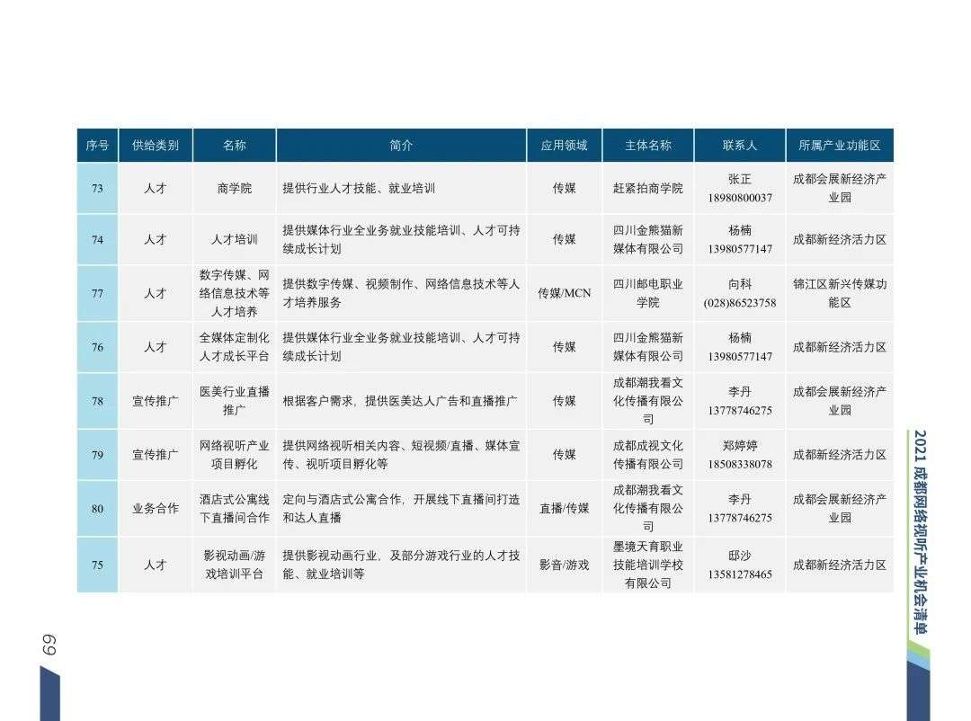 清华梁君健：成都是推动城市文化与网络视听场景融合的城市样本