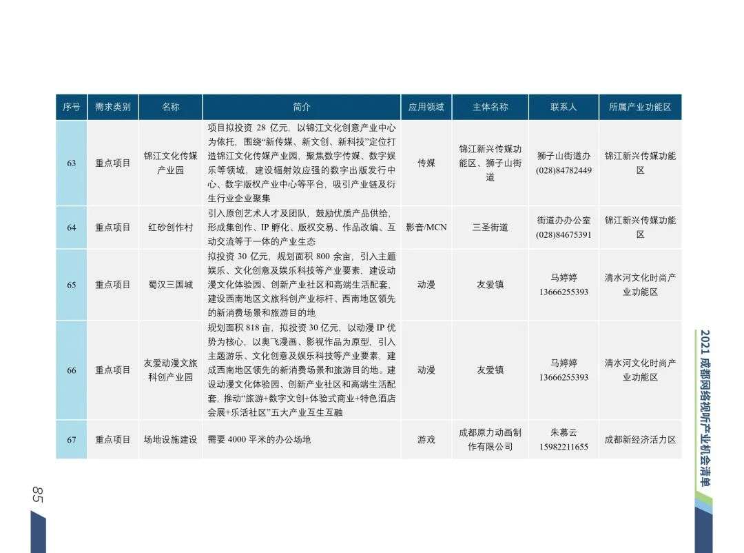 清华梁君健：成都是推动城市文化与网络视听场景融合的城市样本