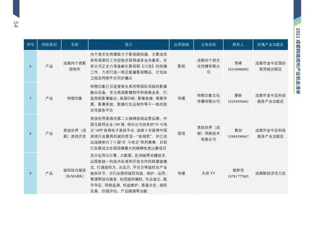 清华梁君健：成都是推动城市文化与网络视听场景融合的城市样本