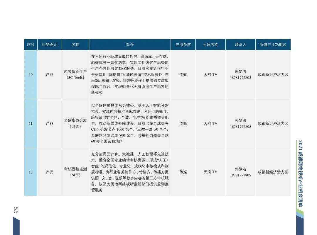 清华梁君健：成都是推动城市文化与网络视听场景融合的城市样本