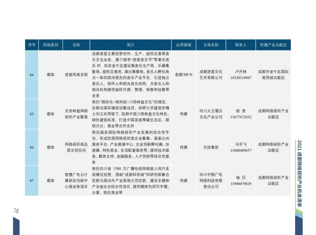 清华梁君健：成都是推动城市文化与网络视听场景融合的城市样本