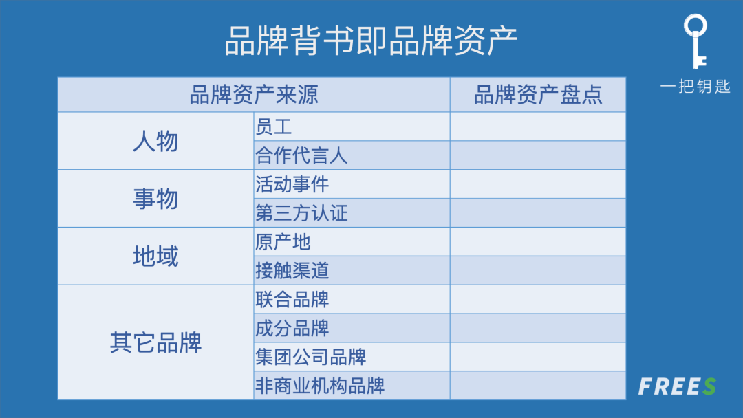 06 品牌背書