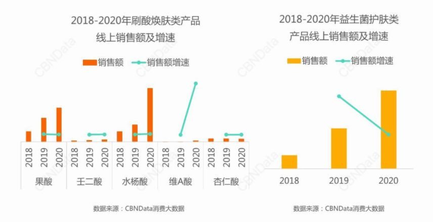 美妆个护十大货品新风向：养肤彩妆、刷酸护肤、无水产品……