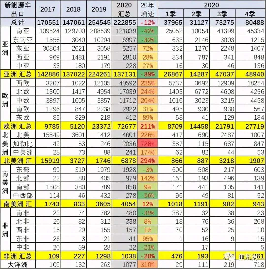 中国新能源汽车的出海突击战