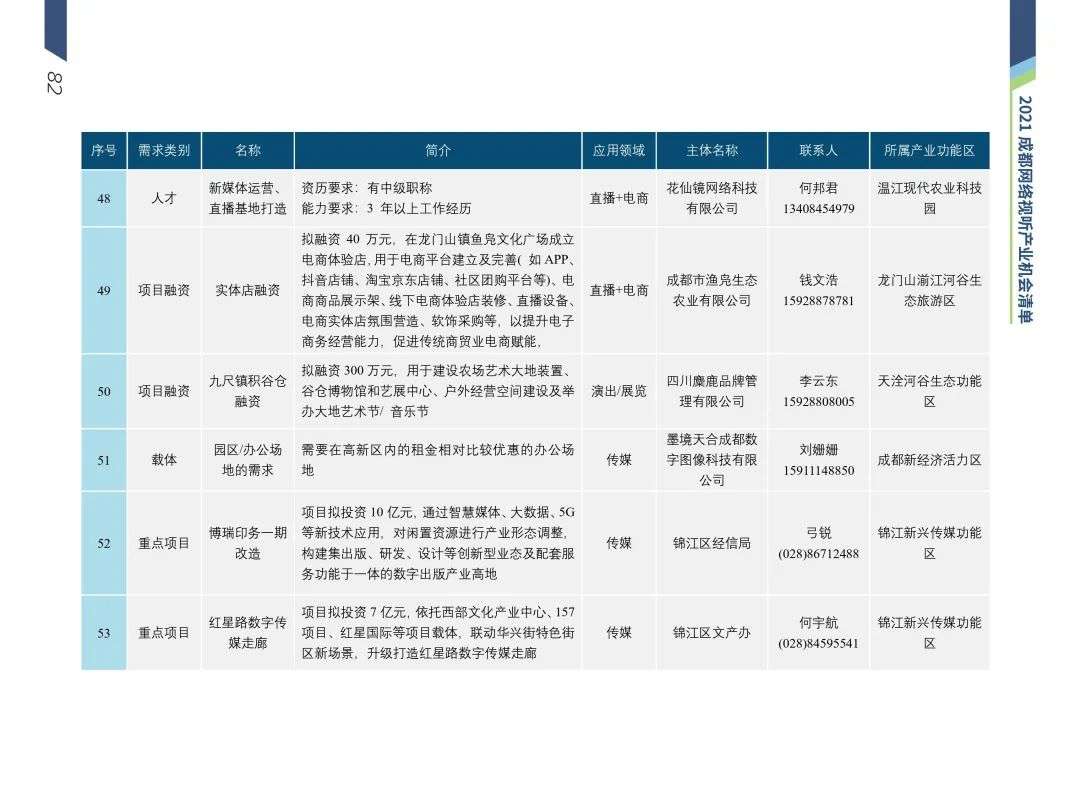 清华梁君健：成都是推动城市文化与网络视听场景融合的城市样本