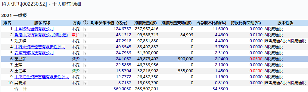 国民级输入法突然被下架,千亿巨头闪崩大跌，23万股东有点懵