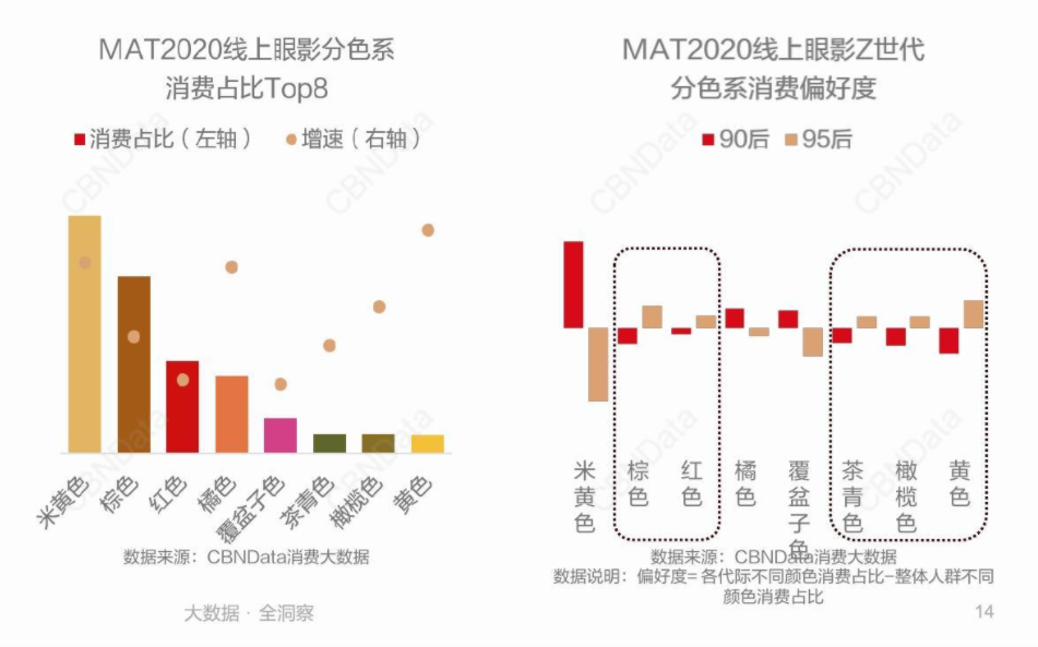 美妆个护十大货品新风向：养肤彩妆、刷酸护肤、无水产品……