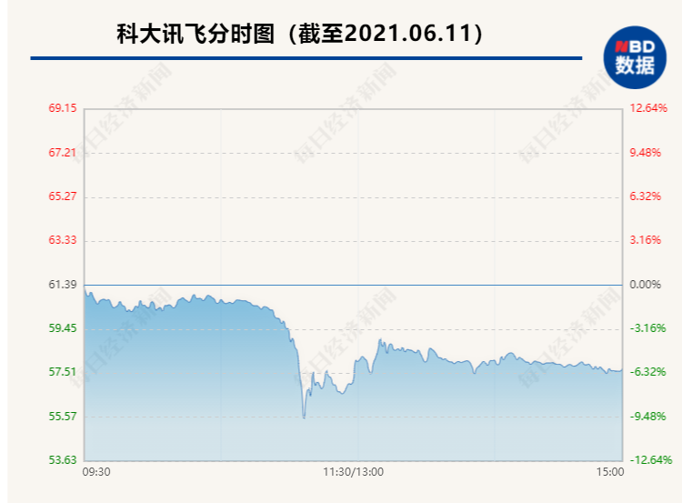 国民级输入法突然被下架,千亿巨头闪崩大跌，23万股东有点懵