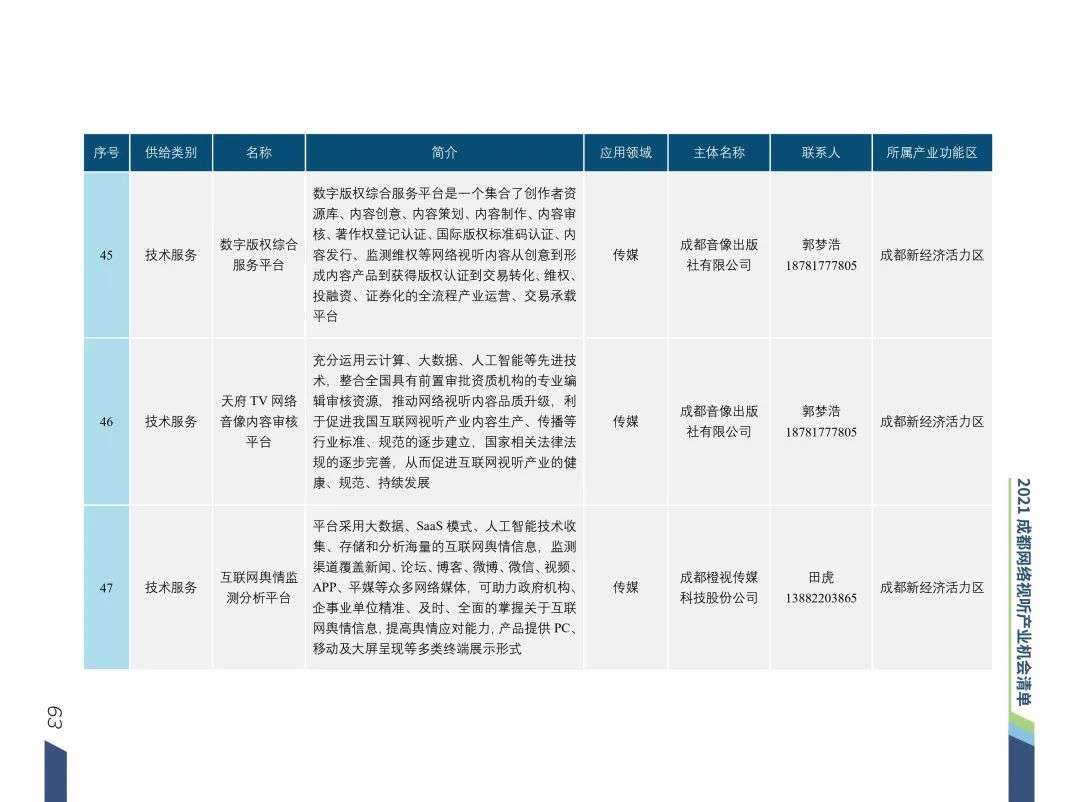 清华梁君健：成都是推动城市文化与网络视听场景融合的城市样本