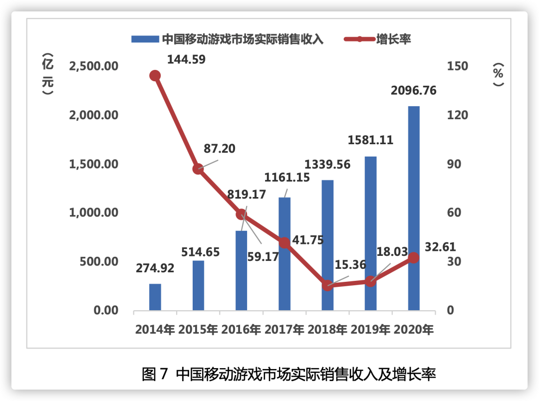 魔兽兴衰，论坛浮沉