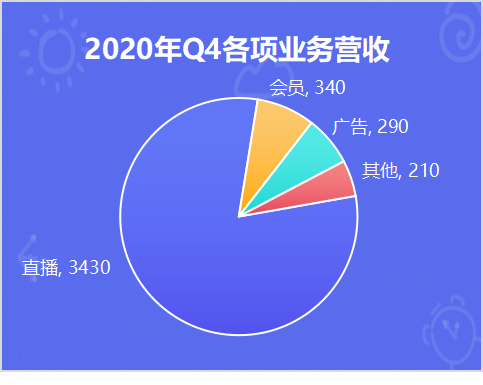 Blued财报：不想做“医生”的社交App，不是好的蓝城兄弟