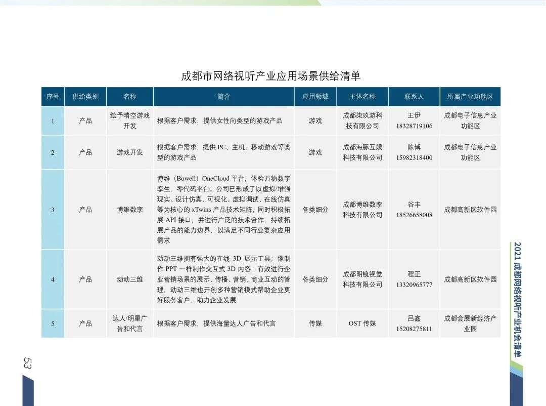 清华梁君健：成都是推动城市文化与网络视听场景融合的城市样本