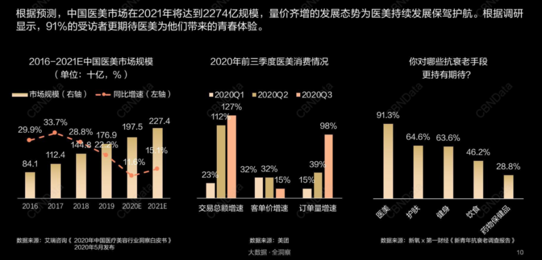 美妆个护十大货品新风向：养肤彩妆、刷酸护肤、无水产品……