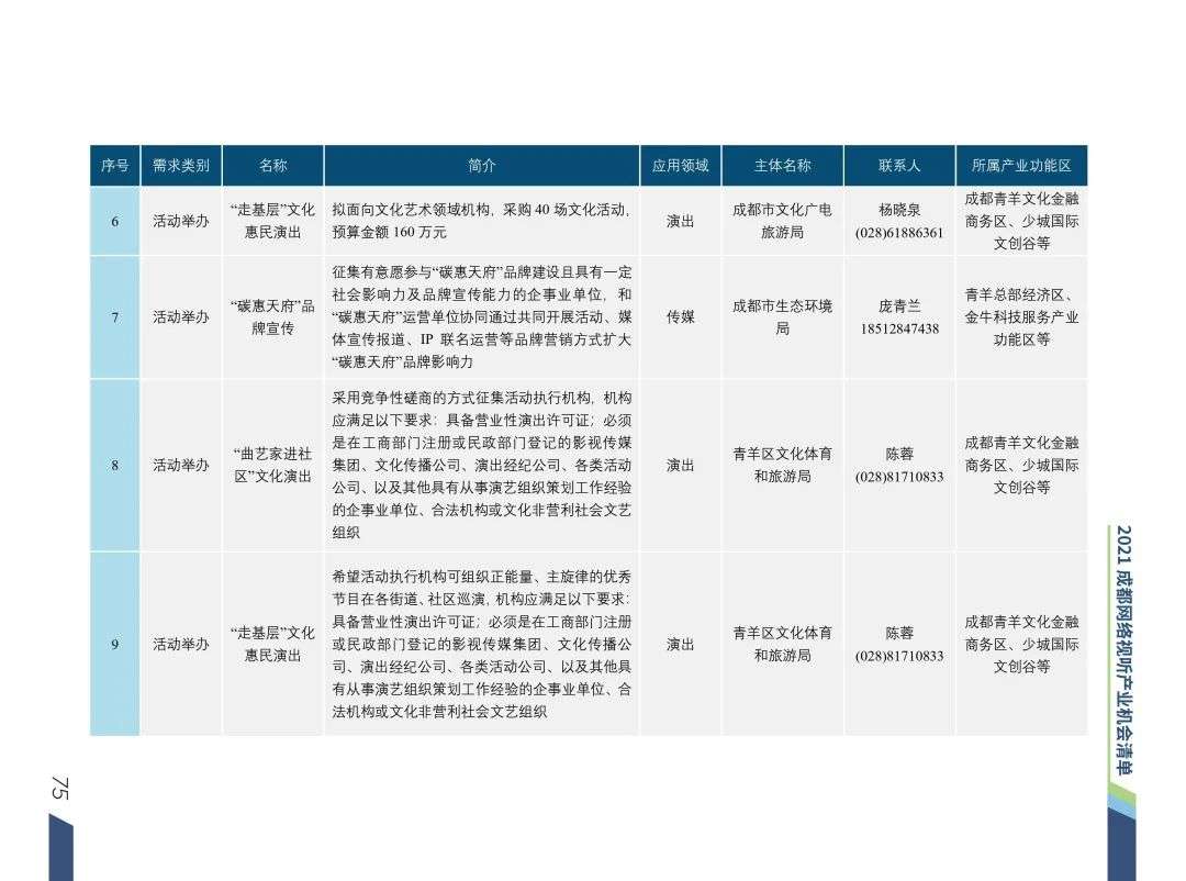 清华梁君健：成都是推动城市文化与网络视听场景融合的城市样本