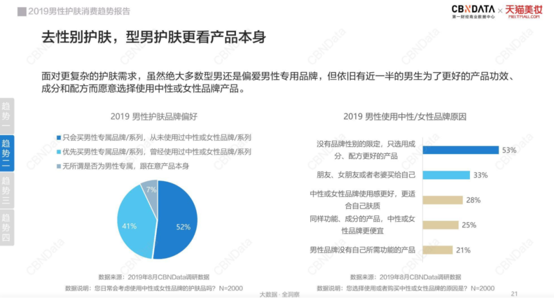 美妆个护十大货品新风向：养肤彩妆、刷酸护肤、无水产品……