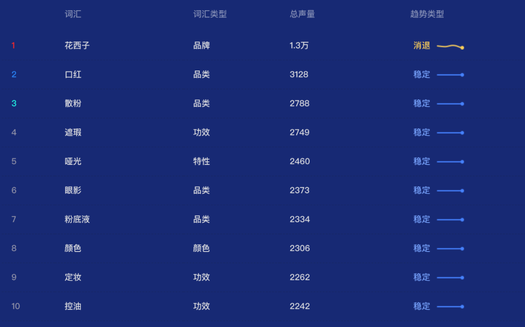 百合+虚拟形象，花西子营销变了？