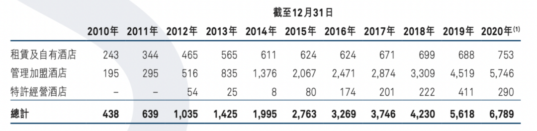 文青救不了亚朵