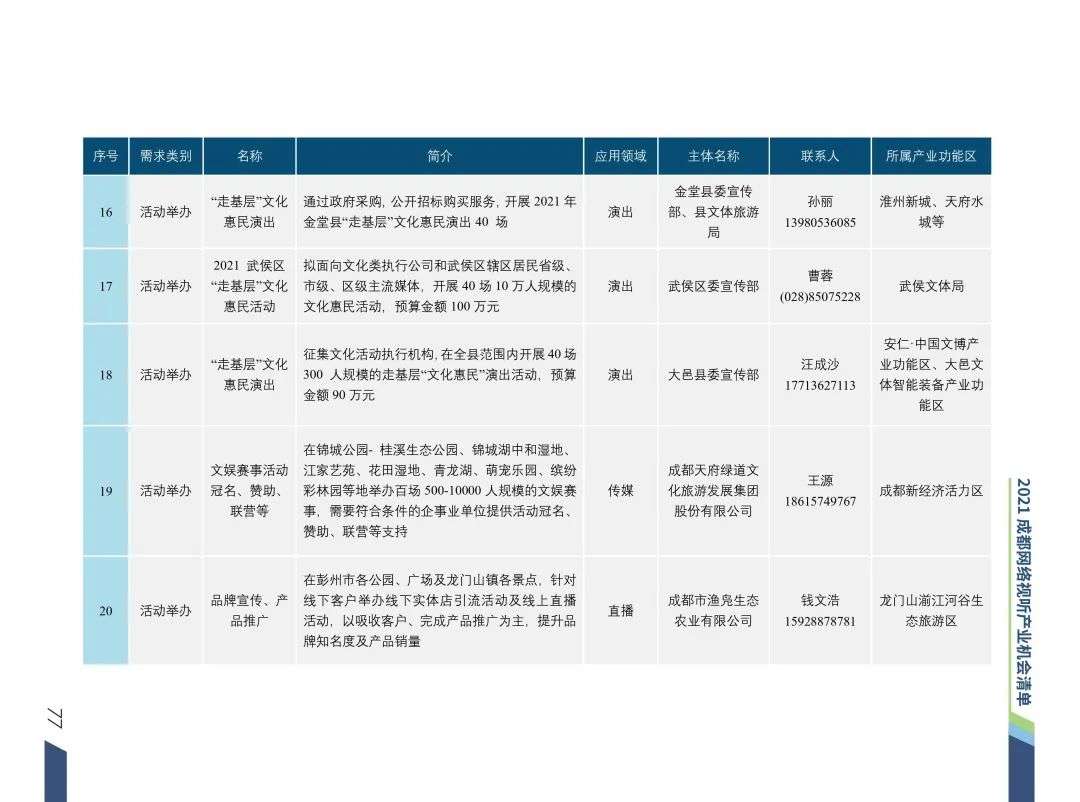 清华梁君健：成都是推动城市文化与网络视听场景融合的城市样本