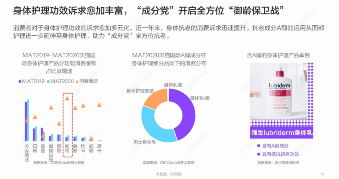 美妆个护十大货品新风向：养肤彩妆、刷酸护肤、无水产品……