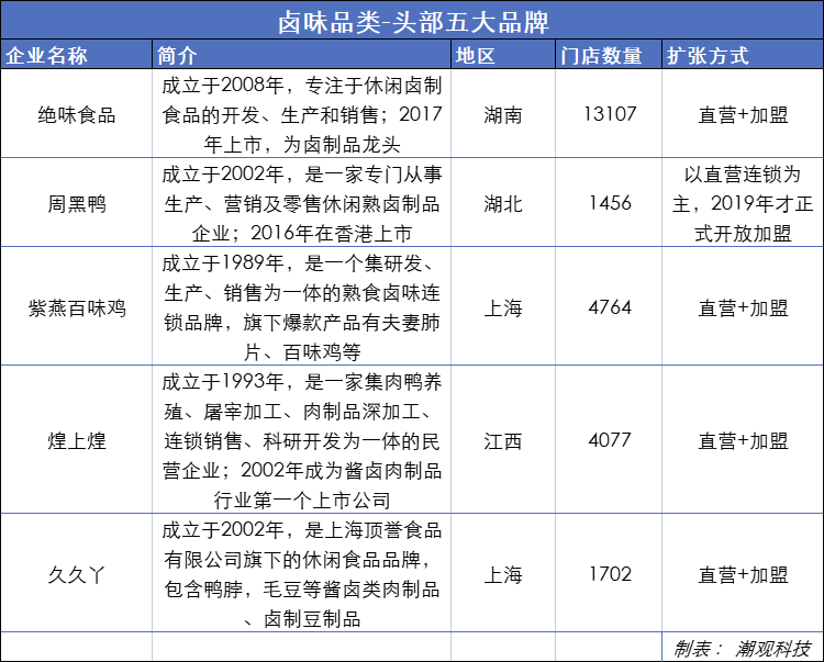 小吃行业，能出现“奈雪的茶”吗？