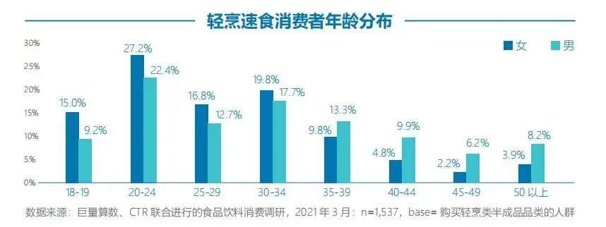 不外卖、不堂食、不炸厨房，「十分钟一桌菜」是打工人的最优选吗？