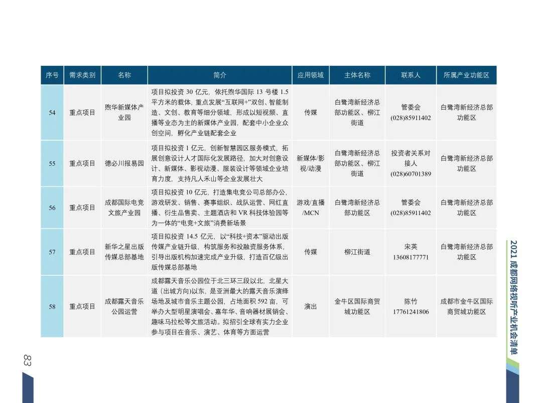 清华梁君健：成都是推动城市文化与网络视听场景融合的城市样本