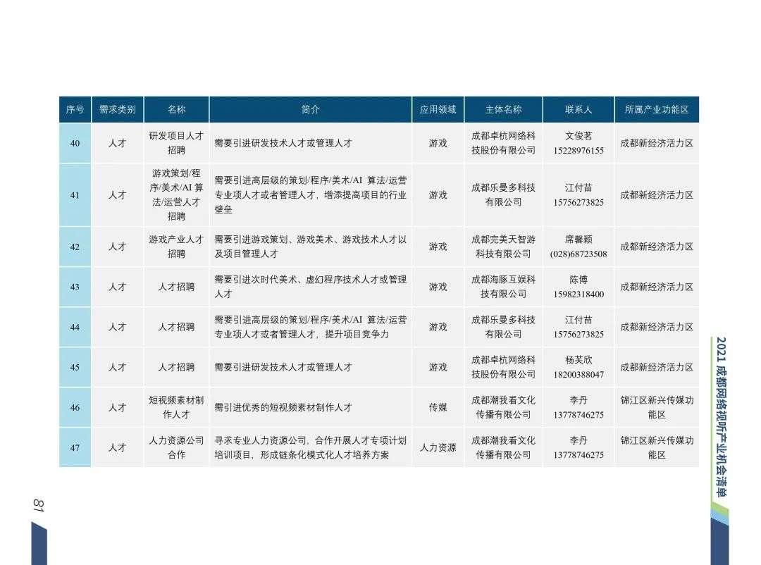 清华梁君健：成都是推动城市文化与网络视听场景融合的城市样本