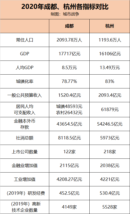 成都20年来GDP_源于1936年的成都老火锅,如今成功打入春熙路