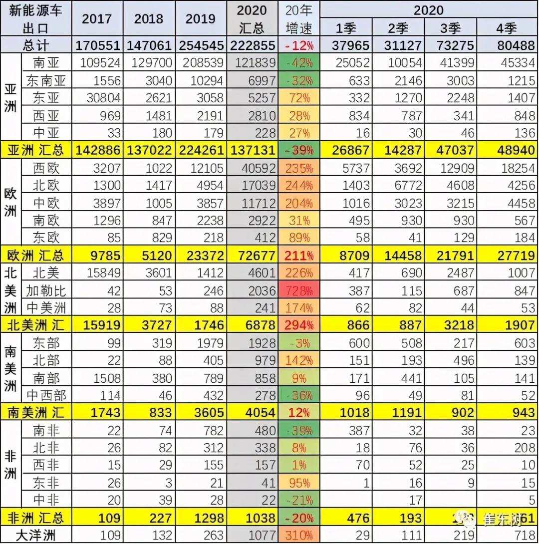 新能源汽车出海突击战：比亚迪、爱驰、威马们能搞定欧洲市场吗？