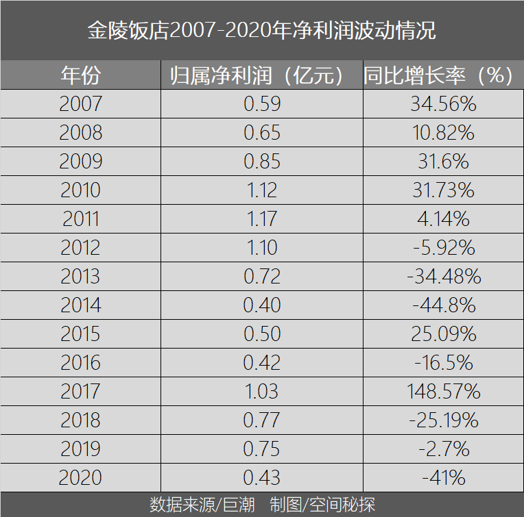 曾经骄傲的地方酒店巨头们，如何“大象转身”？