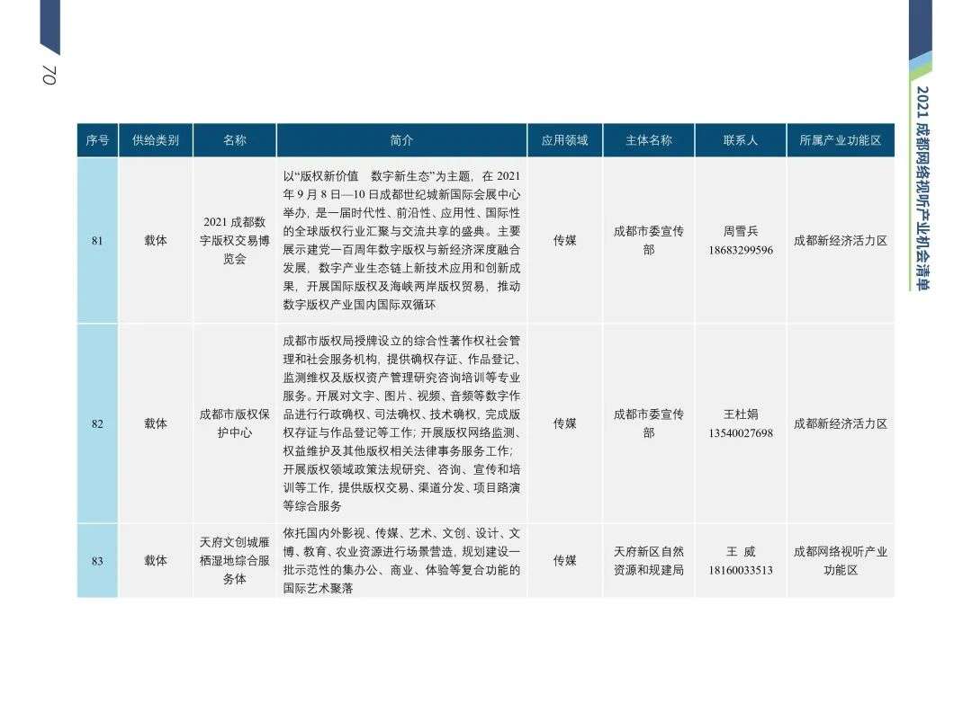 清华梁君健：成都是推动城市文化与网络视听场景融合的城市样本