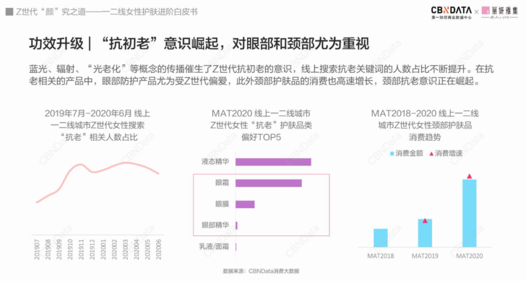 美妆个护十大货品新风向：养肤彩妆、刷酸护肤、无水产品……