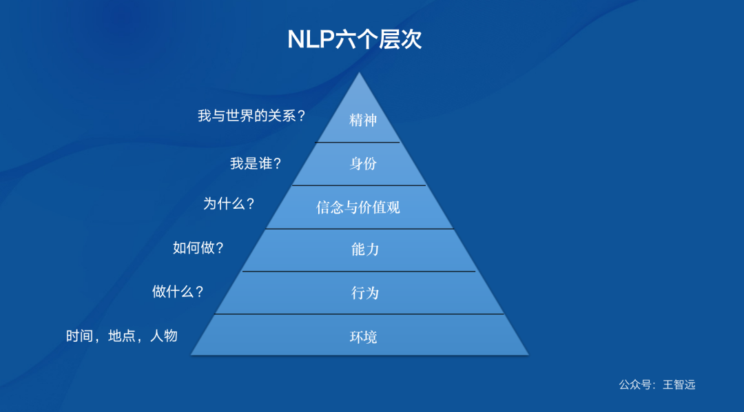 03.nlp六个层次