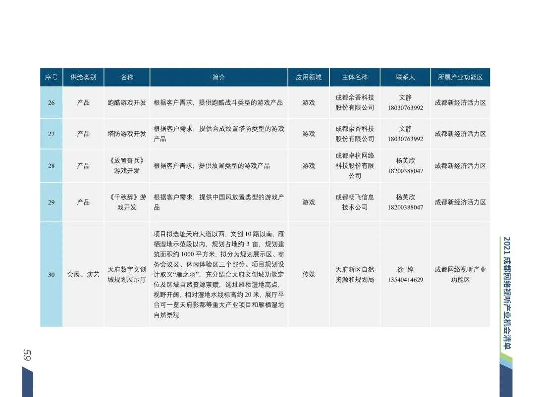 清华梁君健：成都是推动城市文化与网络视听场景融合的城市样本