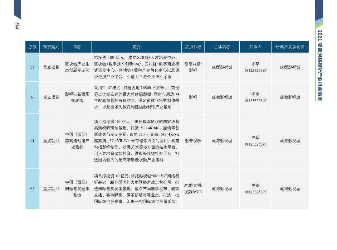 清华梁君健：成都是推动城市文化与网络视听场景融合的城市样本