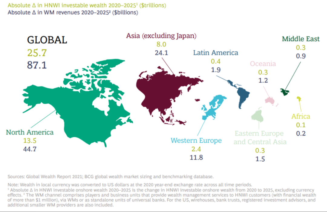 全球财富报告：中国超富人群资产8年内将超美国