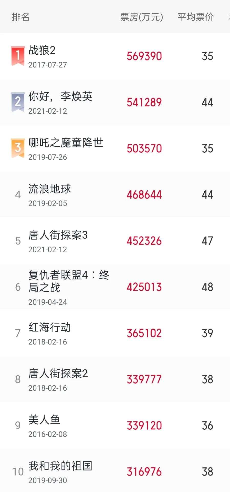 优享资讯 好莱坞 跌落神坛