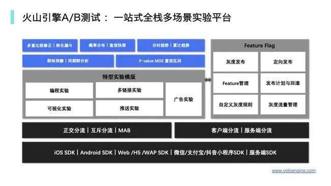 字节跳动能做好ToB吗？