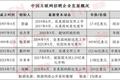 BOSS直聘亏损上市：市值134亿美元，为何屡获资本加持？