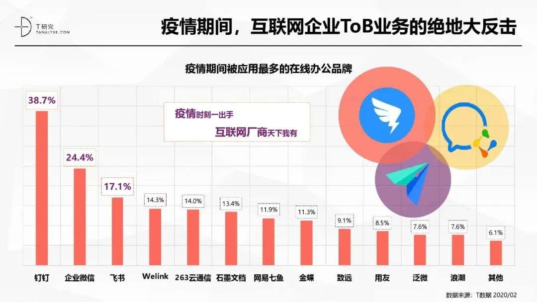 字节跳动能做好ToB吗？