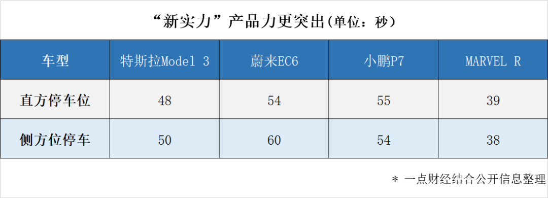 上半场“打野”、下半场“制霸”：新造车的终局猜想