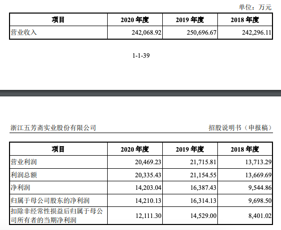 父子联手，卖粽子撑起一个IPO