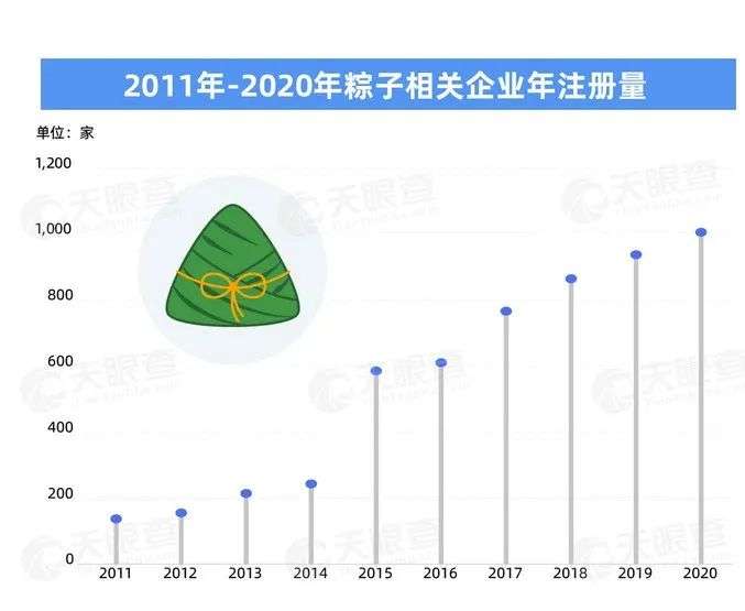 粽子龙舟加旅游，今年的端午好像还不错