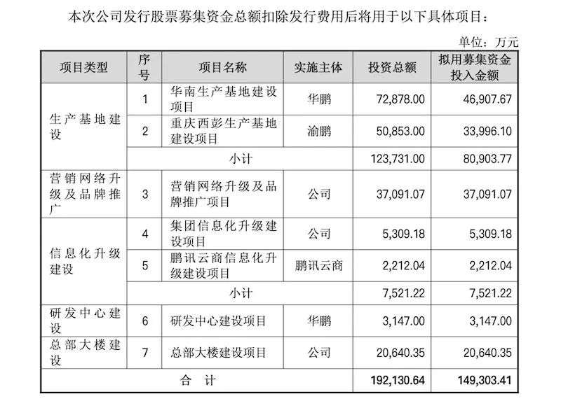 股价一路狂飙，东鹏真能撑起760亿市值？