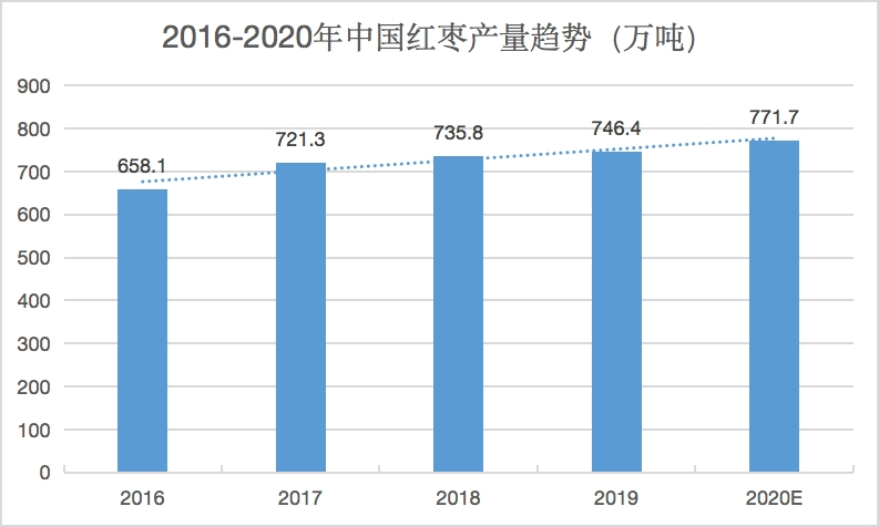 粽子龙舟加旅游，今年的端午好像还不错