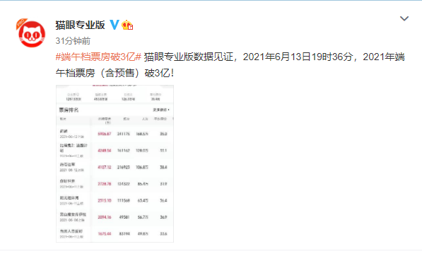 2021年端午档票房（含预售）破3亿