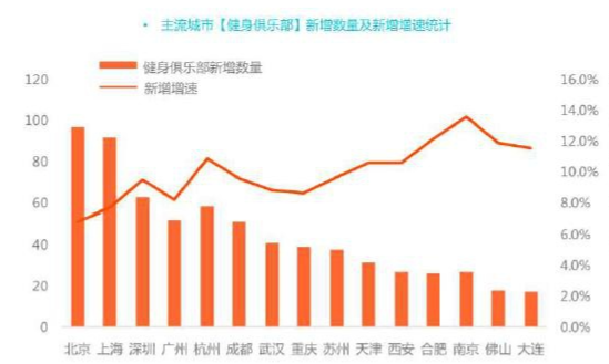 闲鱼支撑起的健身镜风口