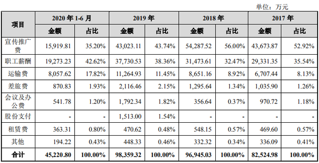 股价一路狂飙，东鹏真能撑起760亿市值？